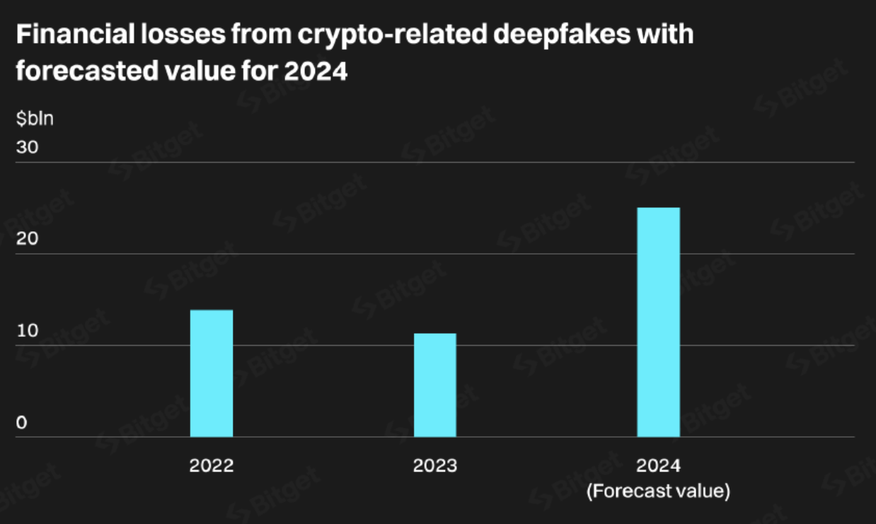 Bitget